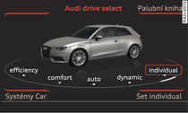 MMI: drive select