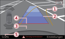 MMI: Parklücke anpeilen