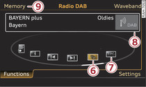 DAB waveband functions