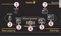 SD card categories (level 1)