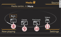 SD card categories (level 2)