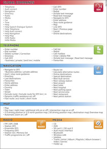 Overview of commands