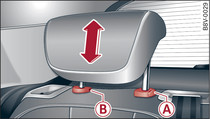 Rear outer head restraint: Release point