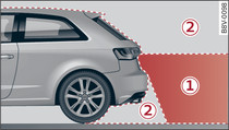 -1-: Area covered by the reversing camera; -2-: area NOT covered by the reversing camera (example)