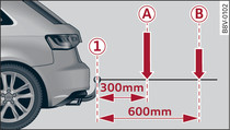 Load distribution of equipment and accessories (illustration shows an example vehicle)