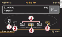 Banda FM: Funciones