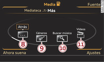 Categorías de la tarjeta SD (nivel 2)