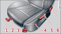 Asiento delantero: Ajuste manual