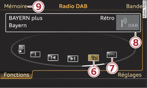 Fonctions dans la gamme d'ondes DAB