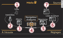 Catégories de la carte SD (niveau 1)