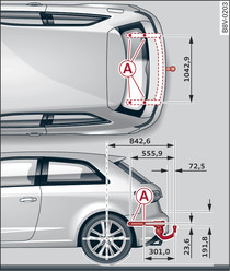 A3 : emplacement des points de fixation, vue de dessus et vue de côté