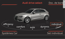 MMI : drive select