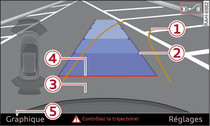 MMI : manœuvre de stationnement dans la place de stationnement