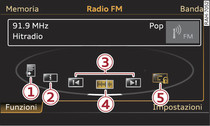 Funzioni della banda di frequenza FM