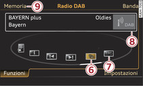 Funzioni della banda di frequenza DAB