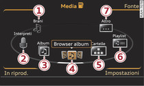 Categorie scheda SD (livello 1)