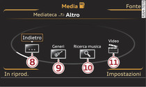 Categorie scheda SD (livello 2)