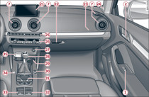 Cockpit: lato destro