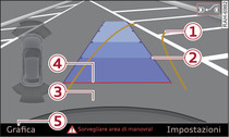 MMI: traiettoria per la manovra di parcheggio