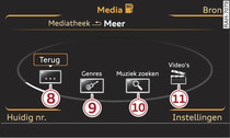 Categorieën sd-kaart (niveau 2)