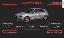 MMI: drive select