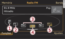 Funções, gama de receção FM