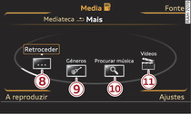 Categorias do cartão SD (nível 2)