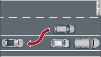 Representação de princípio: estacionar em paralelo ao passeio