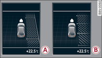 Painel de instrumentos: localizar lugar de estacionamento -A- estacionar paralelamente à estrada, -B- estacionar em espinha