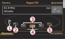 Функции диапазона приема FM