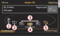 Funktioner på FM-bandet