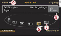 Funktioner på DAB-bandet