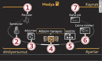 SD kartı kategorisi (düzlem 1)