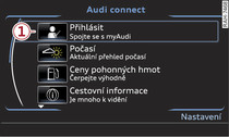 Přihlášení na myAudi