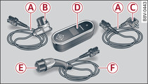 Übersicht Audi e-tron Ladesystem