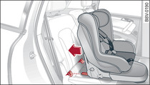 Asiento trasero: Fijar el asiento para niños con ISOFIX (ejemplo)