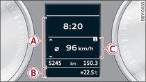 Combiné d'instruments : système d'information du conducteur