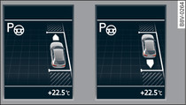 Combiné d'instruments : manœuvres de stationnement multiples dans une place de stationnement