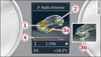 Combiné d'instruments : indicateur de flux d'énergie