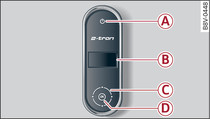 Système de recharge : unité de commande