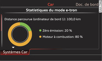 Exemple d'affichage : statistiques e-tron