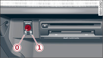 Cassetto portaoggetti: interruttore a chiave per la disattivazione dell'airbag sul lato del passeggero.