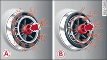 Bocchetta di ventilazione: regolazione delle caratteristiche del flusso dell'aria. A) Diffuso. B) Spot.