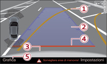 MMI: traiettoria per la manovra di parcheggio