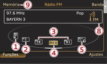 Funções, gama de receção FM