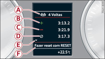 Painel de instrumentos combinado: Analisar a recolha de tempos