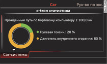 Примерное изображение: Статистика e-tron