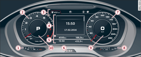 Obr. 3 Platí pro: vozidla s Audi virtual cockpit Přehled sdružených přístrojů