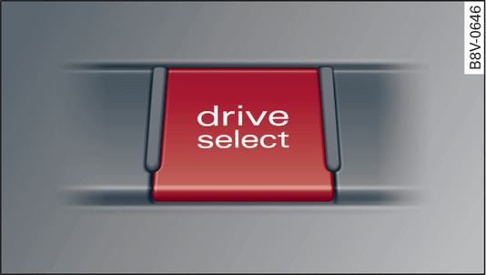 Obr. 177 Středová konzola: tlačítko drive select