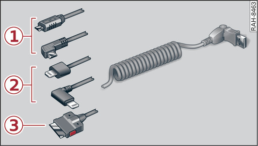 Obr. 250 Adaptér USB od Audi